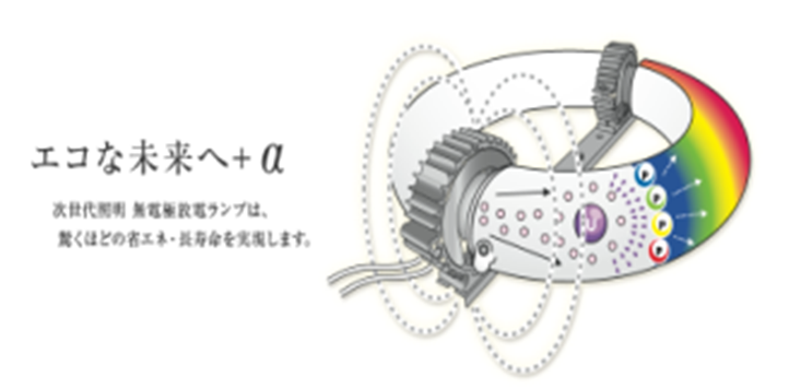 LVD照明工事(無電極ランプ)