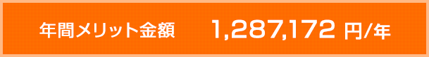 年間メリット金額　1,287,172 円/年